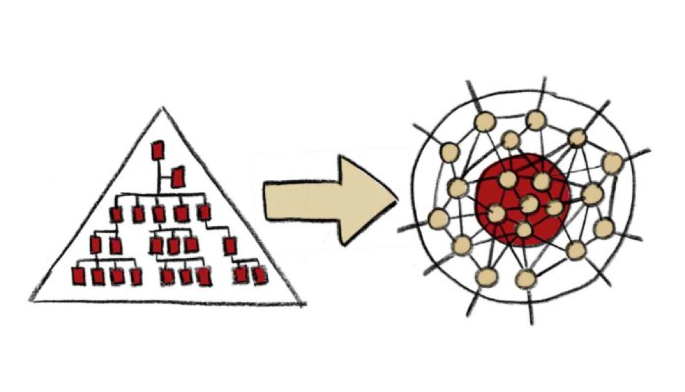 agile karrieremodelle