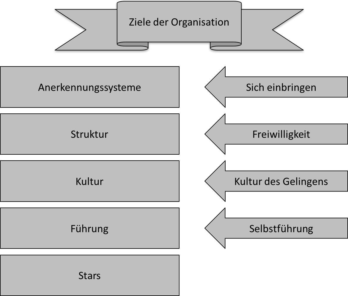 agile-leadership-gloger