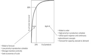 agile-logistik