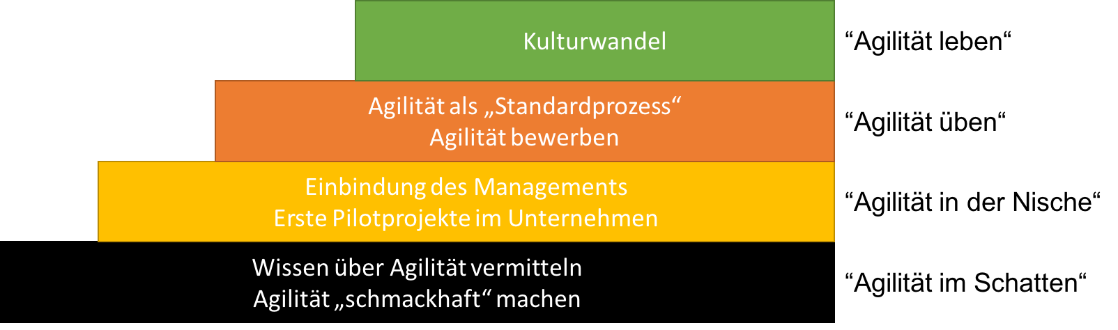 Warum Agile HR Agile unternehmen de Warum Agile HR Agile unternehmen de