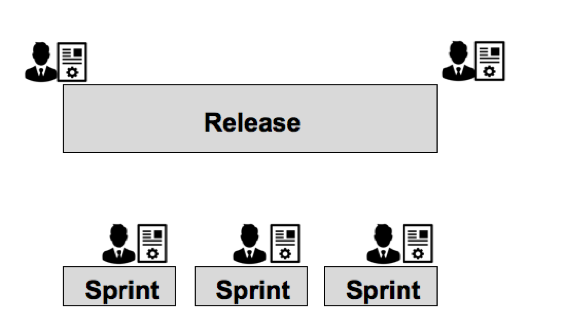 agile anforderungsanalyse scrum