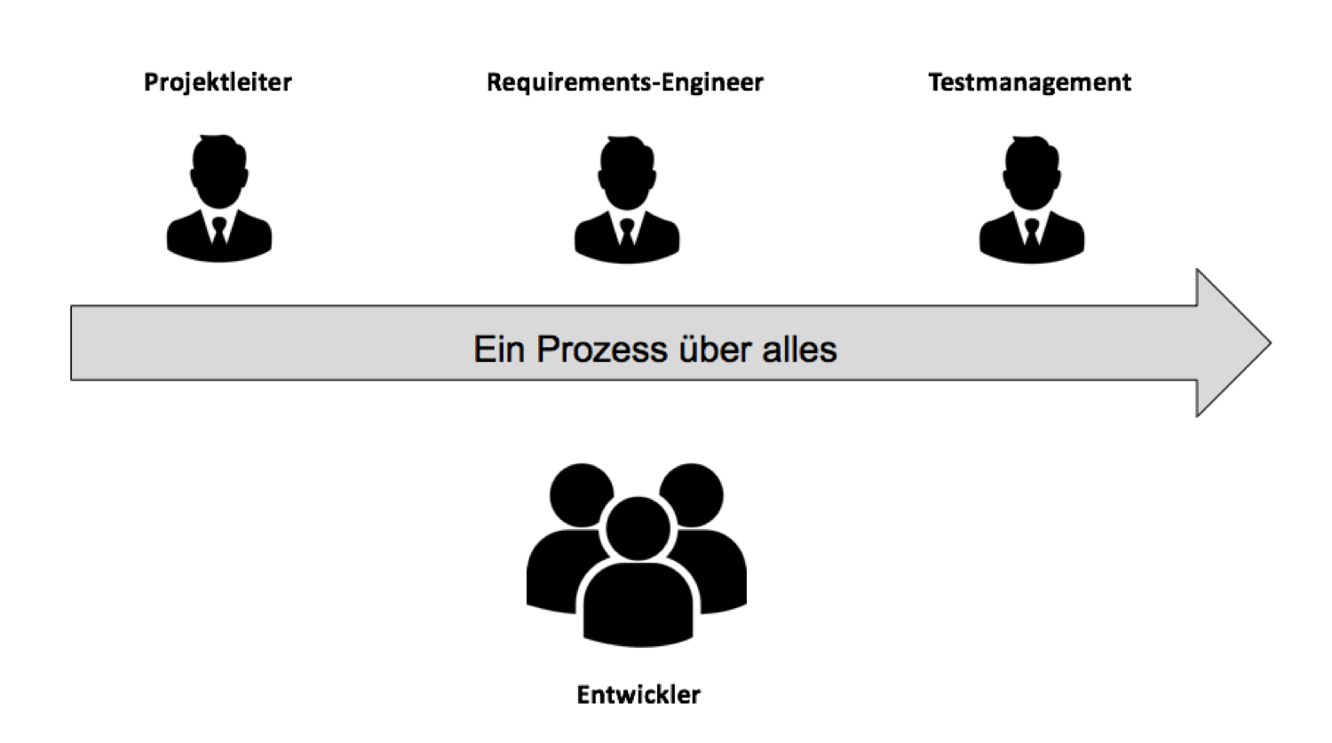 Agiles Requirements Engineering Re