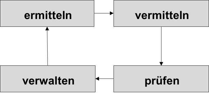 agiles requirements engineering