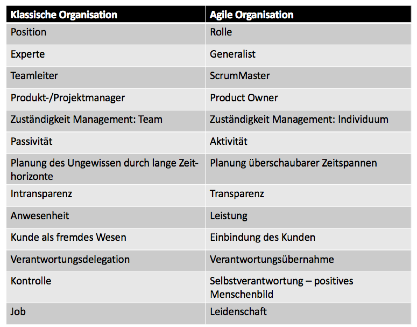 Warum Agile HR Agile unternehmen de Warum Agile HR Agile unternehmen de