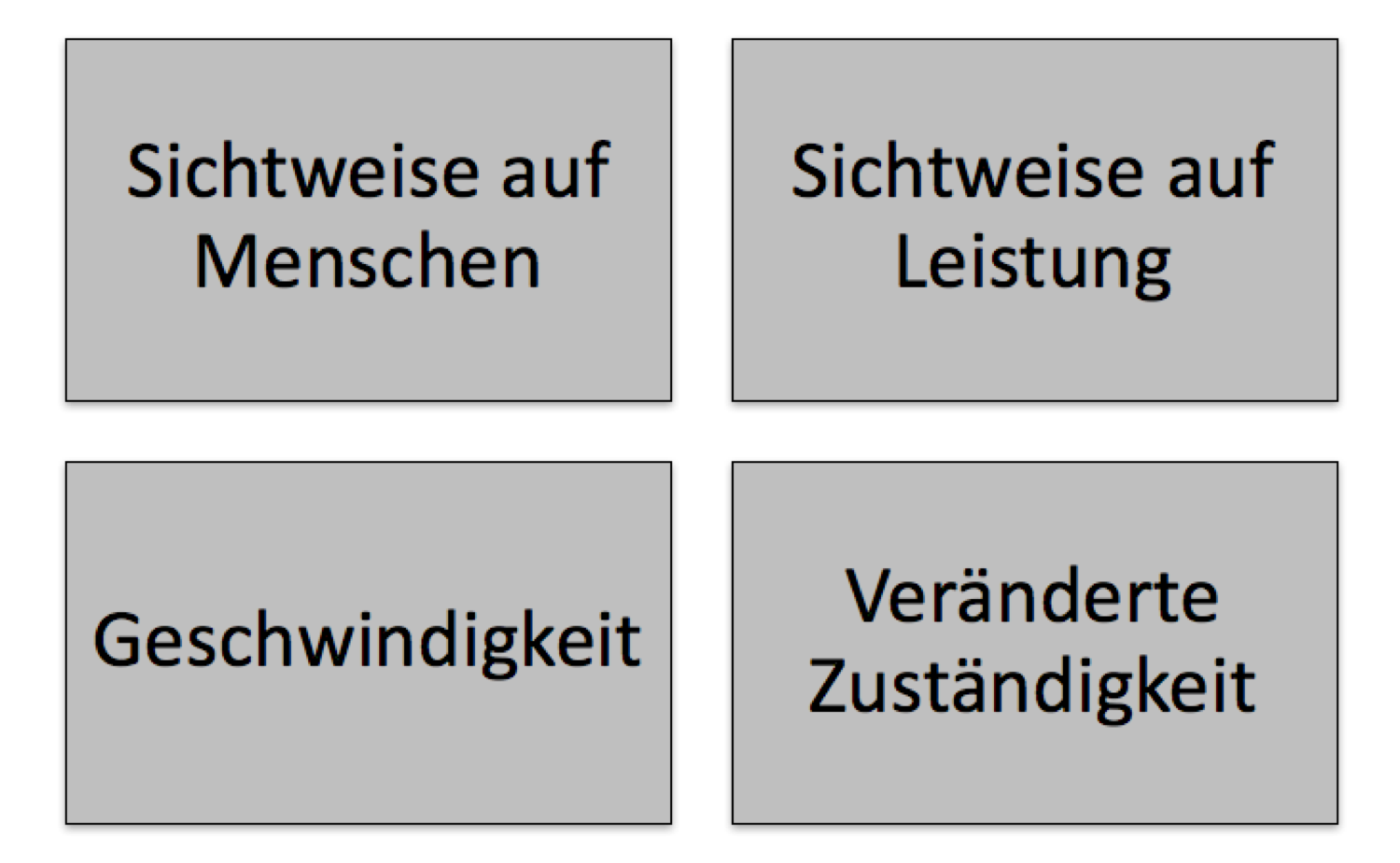 Agile HR