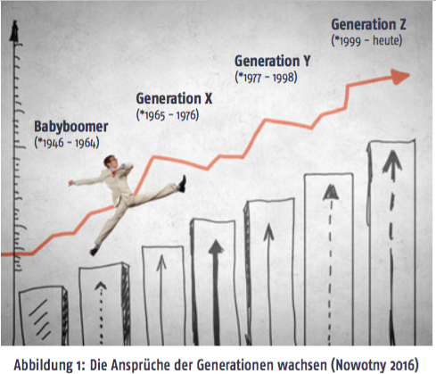 agile unternehmen whitepaper