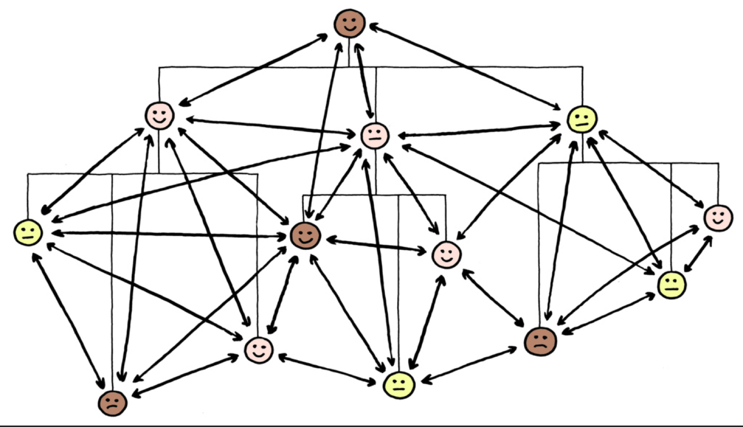 agiles management