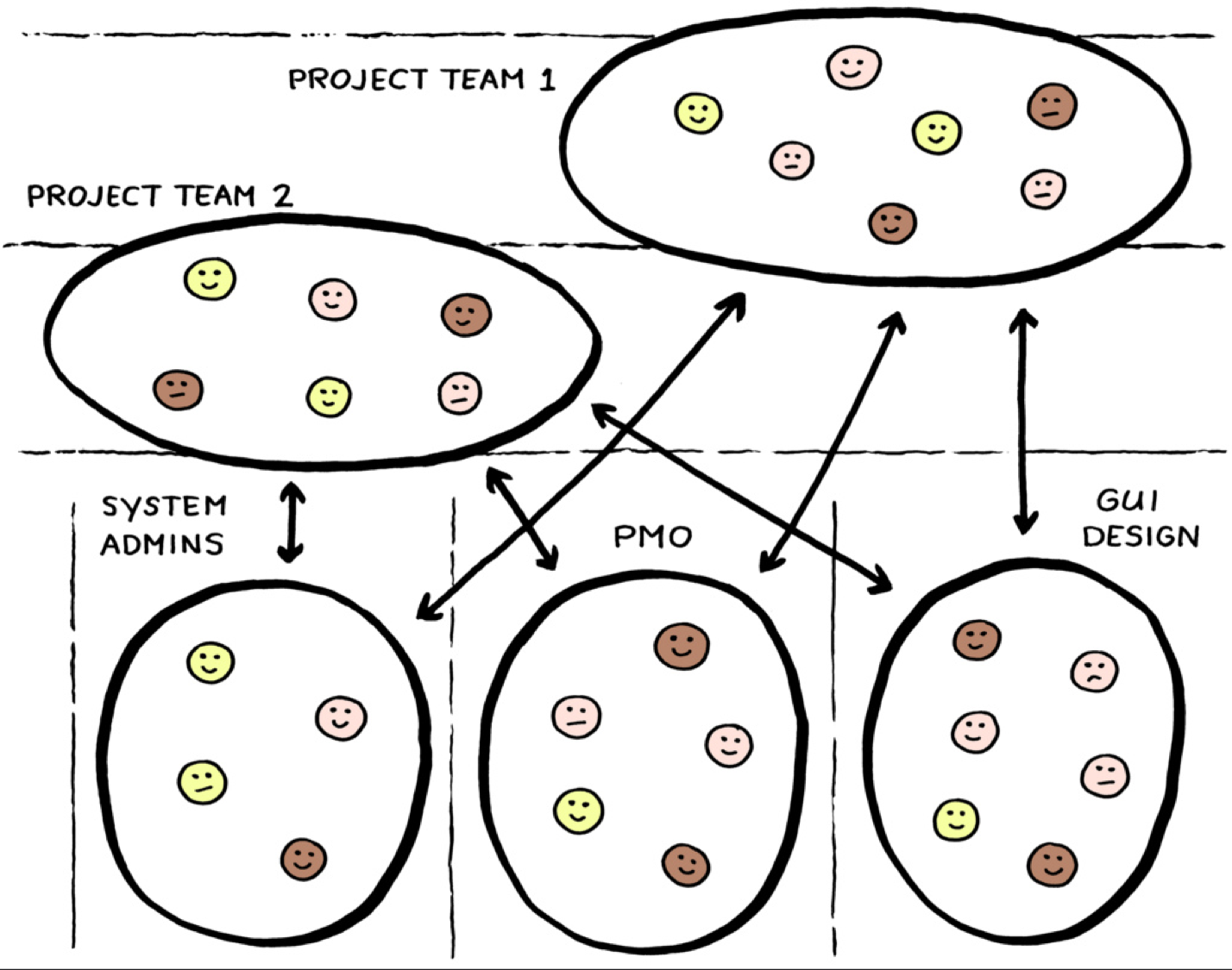 management-agil