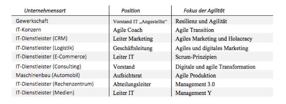 digital leadership agile unternehmen