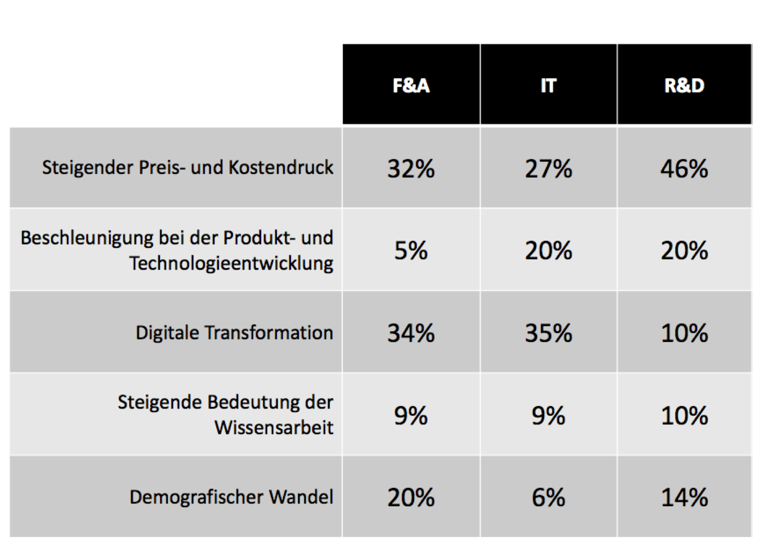 digital agility