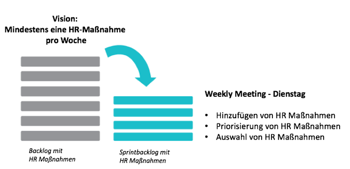 agile-abteilung