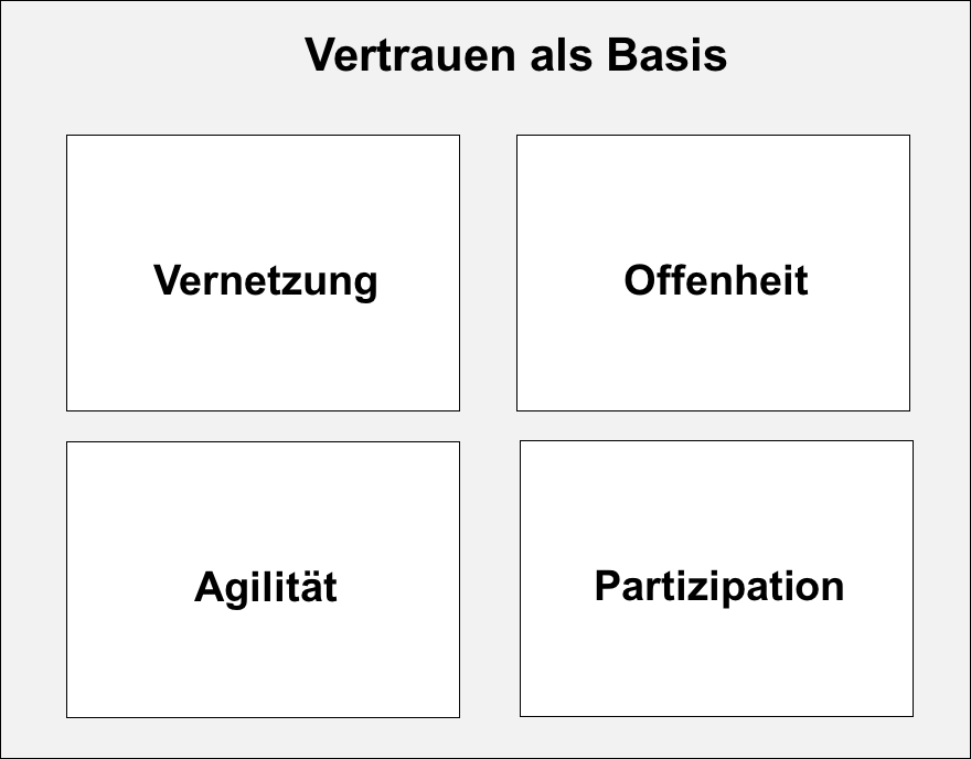 VOPA digitales Management