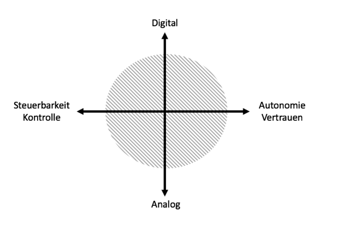 Digital Leadership