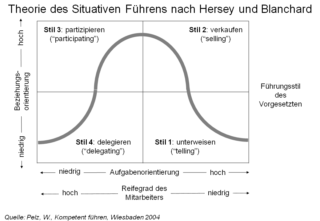 agile digitale mitarbeiterführung