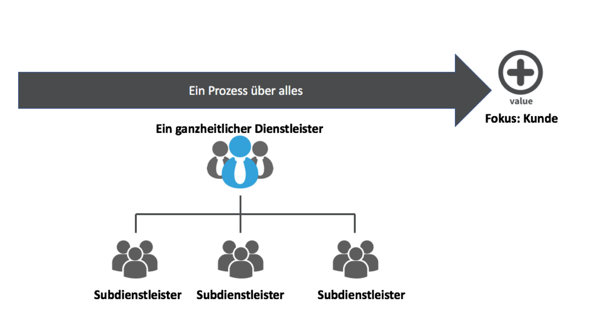 digitale transformation mittelstand agil