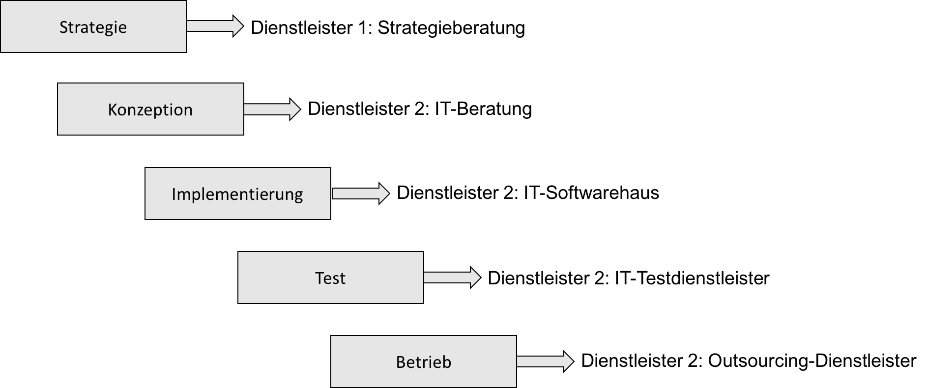 digitaletransformationmittelstanddienstleister Agile Unternehmen