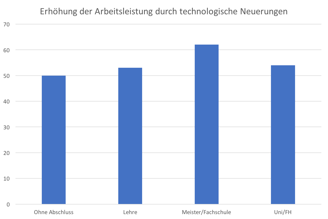 digitaler-arbeitsplatz-digitalisierung-1