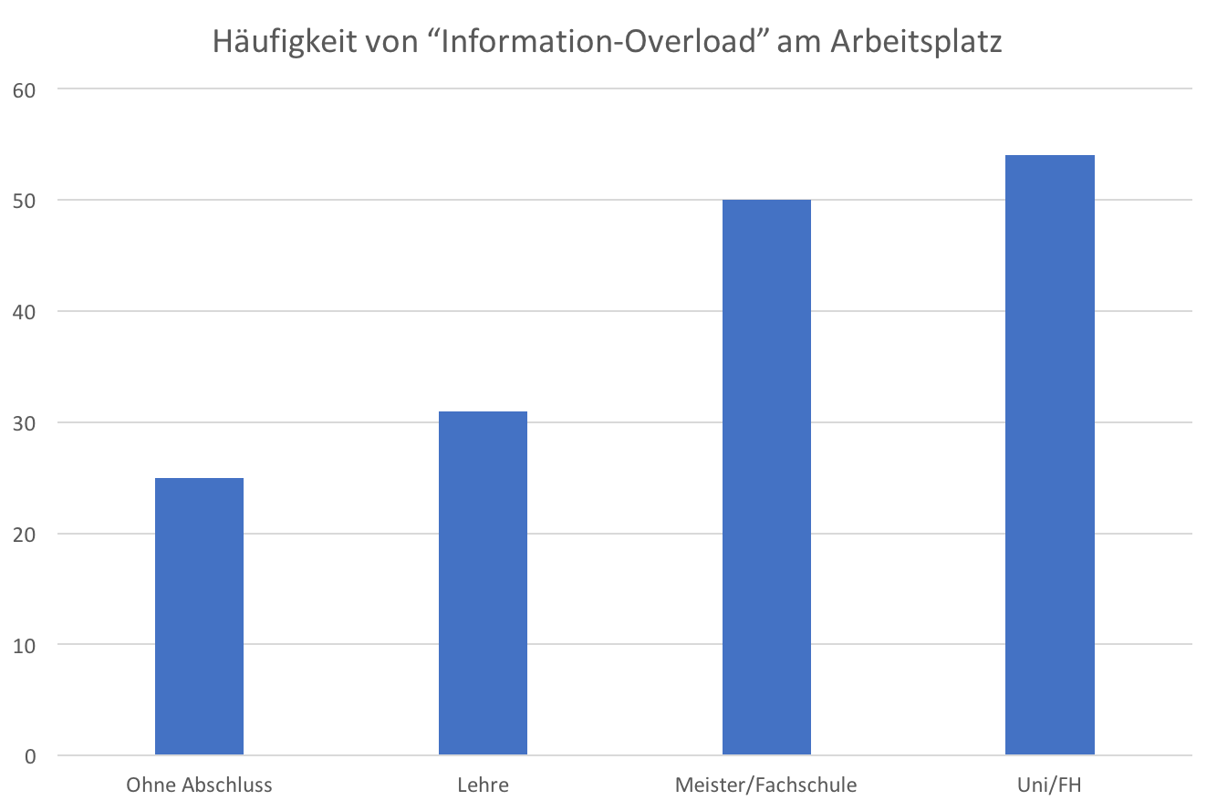 digitalisierung-arbeitsplatz