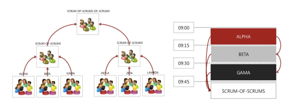 scrum of scrums