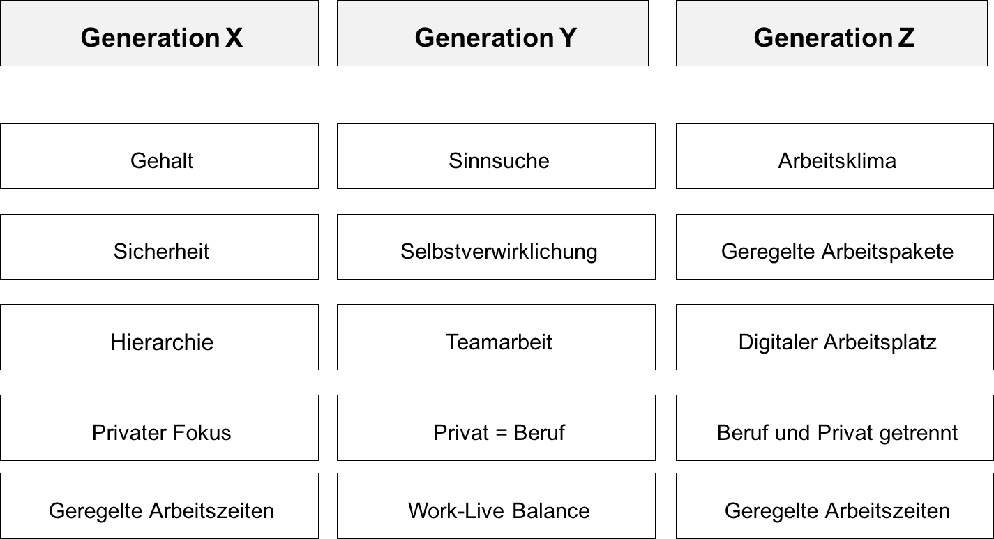 generationenmanagement hybride teams