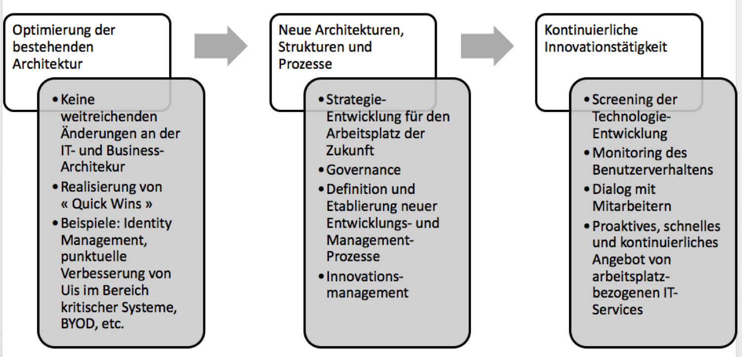 digitale agile organisationsentwicklung