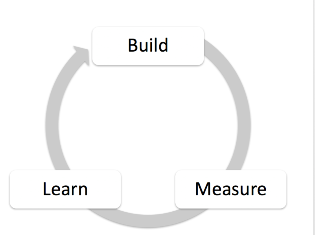 lean startup