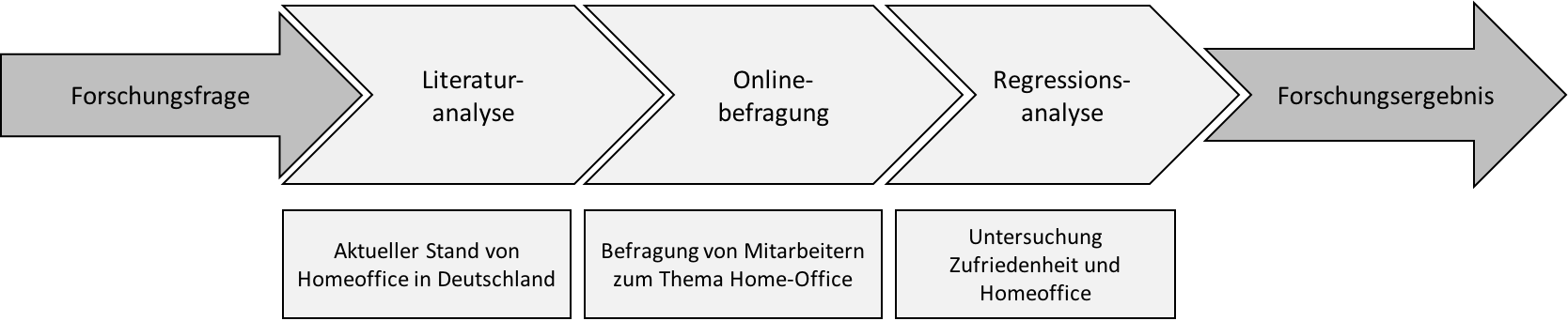 Forschungsdesign quantitativ