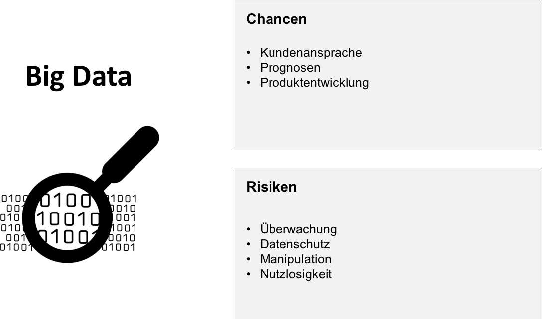 Big Data Chancen Risiken