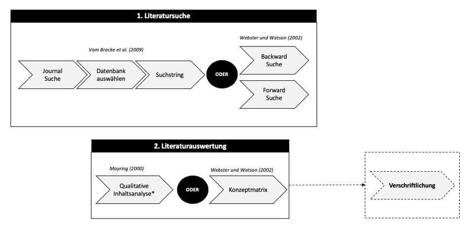 literaturanalyse-systematisch