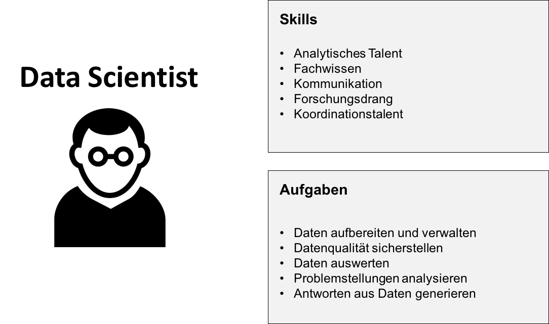 was macht ein data scientist-1