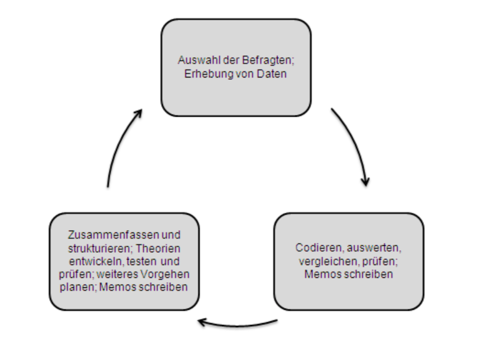 GROUNDED-theory