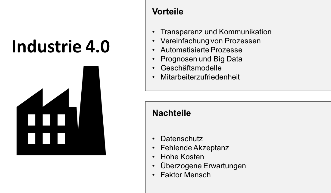 industrie 4.0 vorteile nachteile