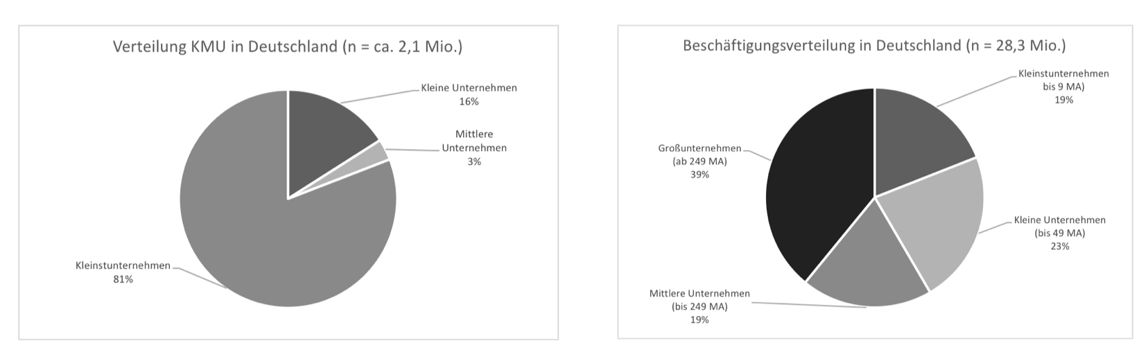 Merkmale Kmu Grossunternehmen Agile Unternehmen