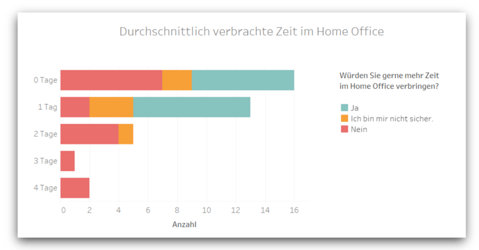 homeoffice-studie