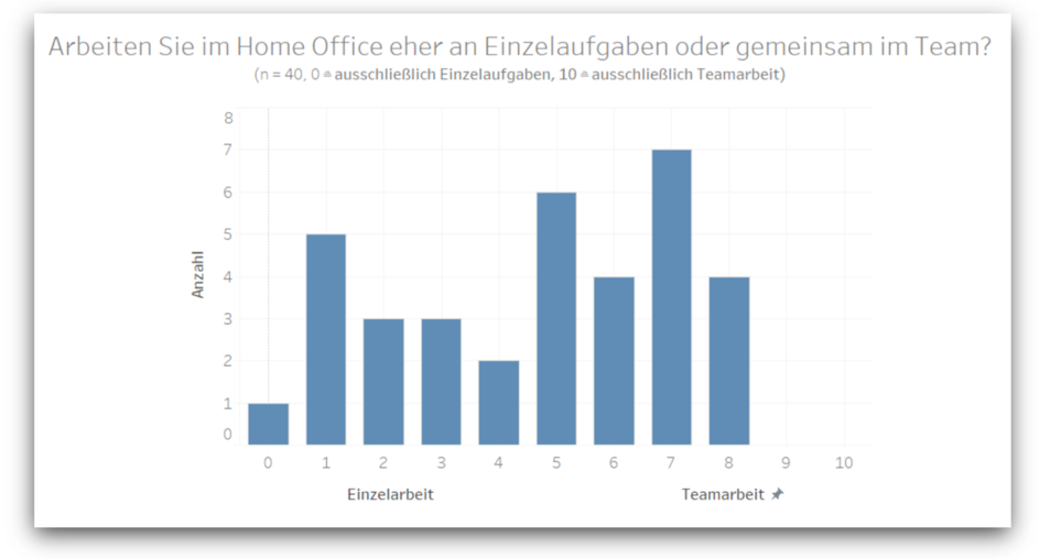 homeoffice-studie