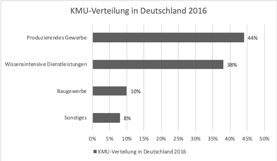 thesis themen digitalisierung