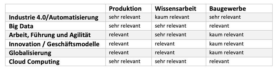 thesis themen digitalisierung