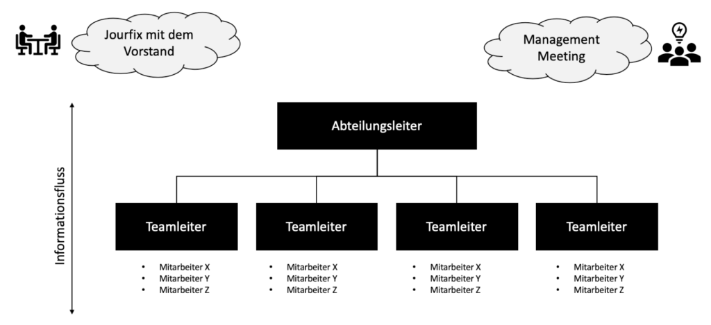 Translating Spotify Model Into Classic Companies