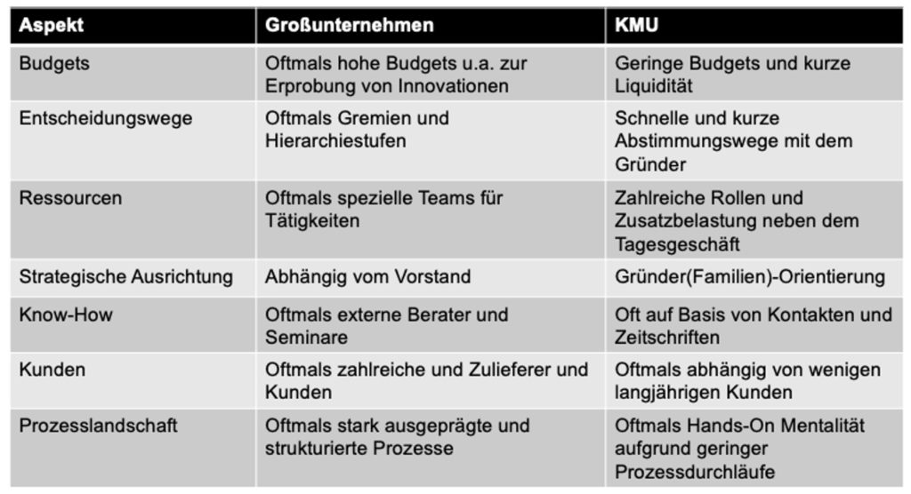 Handlungsempfehlungen Für Die Digitalisierung Von KMU - Die Ergebnisse ...