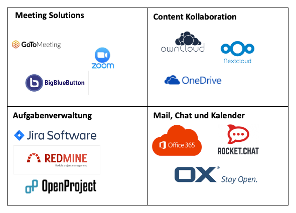 aufbau digitaler arbeitsplatz