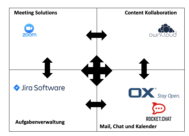 digitaler arbeitsplatz nucleus