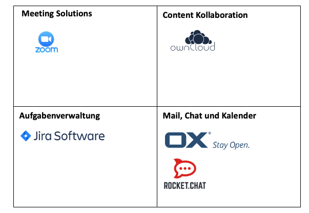 digitaler arbeitsplatz