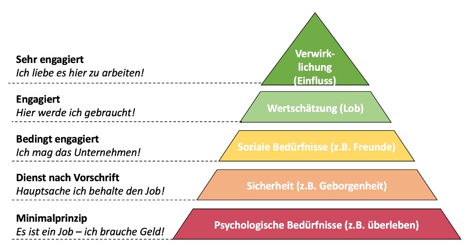 retention of employees gr