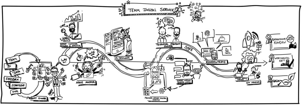 Team Digital Service