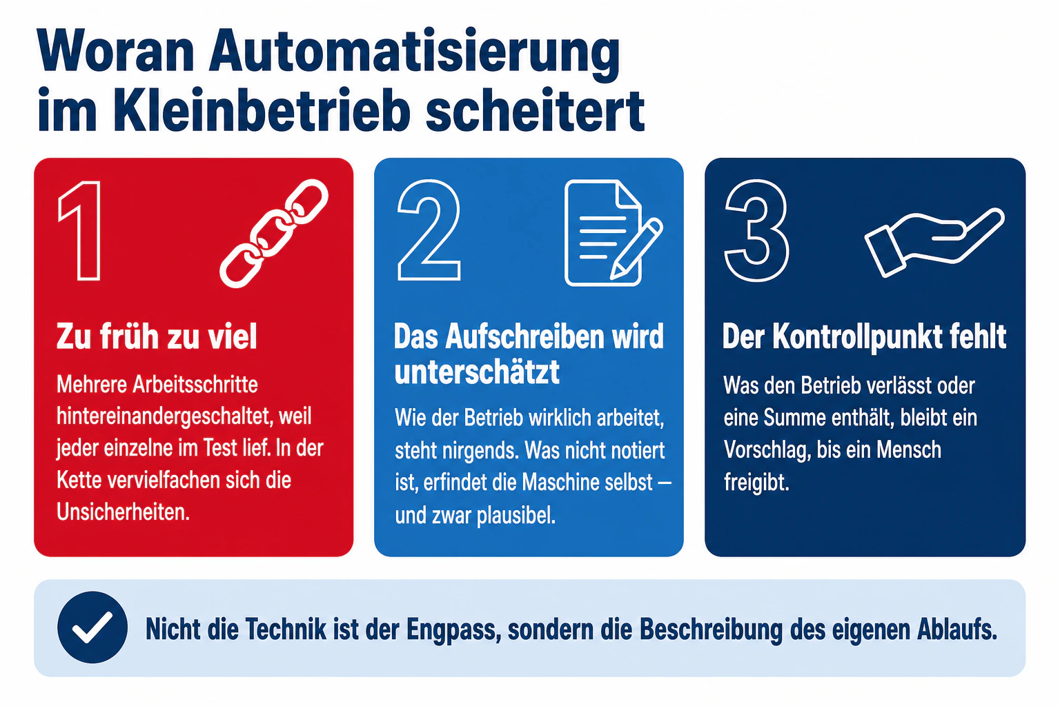 Infografik zu drei häufigen Gründen, warum Automatisierung im Kleinbetrieb scheitert